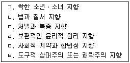 청소년상담사 3급(2교시) 2016년 2회 35번 문제 그림