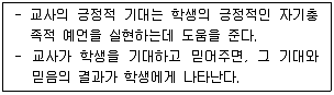 청소년상담사 3급(2교시) 2016년 2회 49번 문제 그림