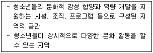 청소년상담사 3급(2교시) 2016년 2회 65번 문제 그림