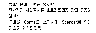 청소년상담사 3급(2교시) 2017년 1회 28번 문제 그림