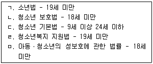 청소년상담사 3급(2교시) 2017년 1회 30번 문제 그림