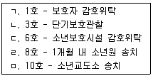 청소년상담사 3급(2교시) 2017년 1회 31번 문제 그림