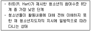 청소년상담사 3급(2교시) 2017년 1회 72번 문제 그림
