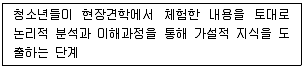 청소년상담사 3급(2교시) 2017년 1회 73번 문제 그림