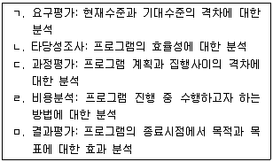 청소년상담사 3급(2교시) 2018년 1회 59번 문제 그림