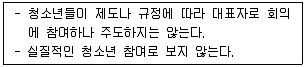 청소년상담사 3급(2교시) 2018년 1회 68번 문제 그림