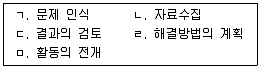 청소년상담사 3급(2교시) 2018년 1회 69번 문제 그림