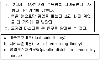 청소년상담사 3급(2교시) 2019년 1회 10번 문제 그림