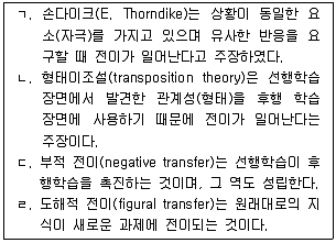 청소년상담사 3급(2교시) 2019년 1회 20번 문제 그림