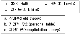 청소년상담사 3급(2교시) 2019년 1회 31번 문제 그림