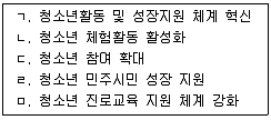 청소년상담사 3급(2교시) 2019년 1회 51번 문제 그림