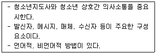 청소년상담사 3급(2교시) 2019년 1회 55번 문제 그림