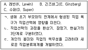 청소년상담사 3급(2교시) 2021년 1회 32번 문제 그림