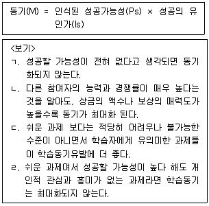 청소년상담사 3급(2교시) 2021년 1회 4번 문제 그림