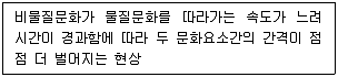 청소년상담사 3급(2교시) 2021년 1회 43번 문제 그림