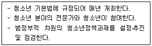청소년상담사 3급(2교시) 2021년 1회 47번 문제 그림