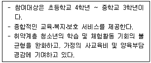 청소년상담사 3급(2교시) 2021년 1회 48번 문제 그림