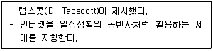 청소년상담사 3급(2교시) 2021년 1회 50번 문제 그림