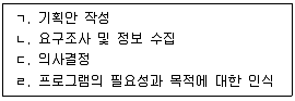 청소년상담사 3급(2교시) 2021년 1회 60번 문제 그림