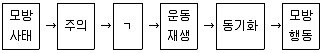 청소년상담사 3급(2교시) 2021년 1회 9번 문제 그림