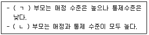 청소년상담사 3급(2교시) 2022년 1회 29번 문제 그림