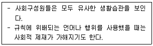 청소년상담사 3급(2교시) 2022년 1회 38번 문제 그림