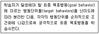 청소년상담사 3급(2교시) 2022년 1회 4번 문제 그림