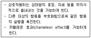 청소년상담사 3급(2교시) 2023년 1회 19번 문제 그림