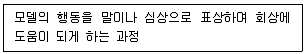 청소년상담사 3급(2교시) 2023년 1회 23번 문제 그림