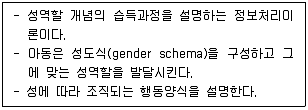 청소년상담사 3급(2교시) 2023년 1회 26번 문제 그림