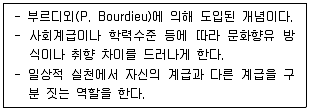 청소년상담사 3급(2교시) 2023년 1회 33번 문제 그림