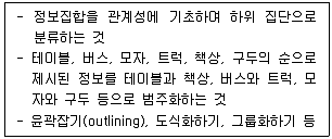 청소년상담사 3급(2교시) 2023년 1회 9번 문제 그림