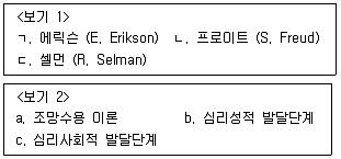 청소년상담사 3급(2교시) 2024년 1회 27번 문제 그림