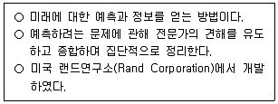 청소년상담사 3급(2교시) 2024년 1회 53번 문제 그림