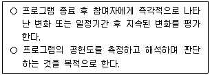 청소년상담사 3급(2교시) 2024년 1회 55번 문제 그림
