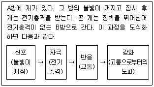 청소년상담사 3급(2교시) 2024년 1회 8번 문제 그림