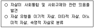 청소년상담사 3급(2교시) 2025년 1회 27번 문제 그림