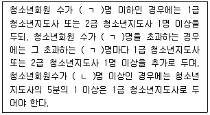 청소년상담사 3급(2교시) 2025년 1회 64번 문제 그림