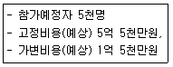 컨벤션기획사 2급 2019년 1회 3번 문제 그림