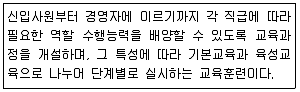 컨벤션기획사 2급 2019년 1회 41번 문제 그림
