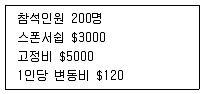 컨벤션기획사 2급 2020년 1회 32번 문제 그림