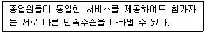 컨벤션기획사 2급 2020년 2회 26번 문제 그림
