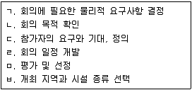 컨벤션기획사 2급 2021년 1회 21번 문제 그림