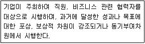 컨벤션기획사 2급 2021년 1회 29번 문제 그림