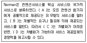 컨벤션기획사 2급 2022년 1회 18번 문제 그림