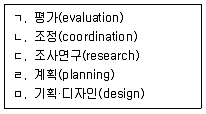 컨벤션기획사 2급 2022년 1회 75번 문제 그림