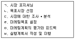 컨벤션기획사 2급 2022년 2회 4번 문제 그림