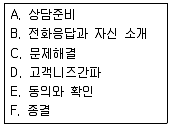 텔레마케팅관리사 2017년 2회 25번 문제 그림