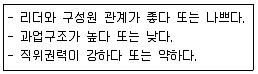 텔레마케팅관리사 2019년 1회 65번 문제 그림
