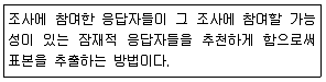텔레마케팅관리사 2019년 3회 30번 문제 그림